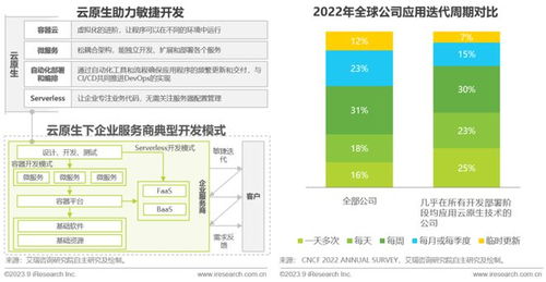 互聯(lián)網(wǎng)企業(yè)服務行業(yè)技術(shù)實踐指引2.0