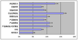 易用性 行業(yè)應用經(jīng)驗成我國大中小型企業(yè)關(guān)注點
