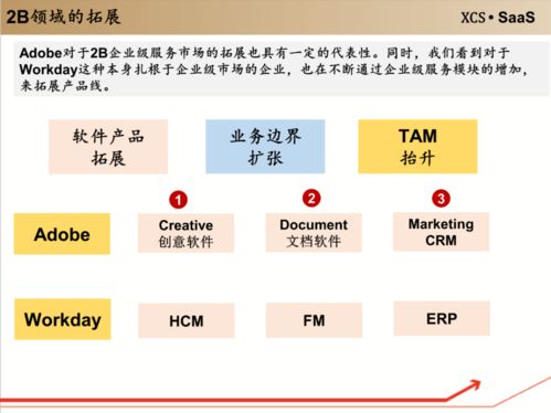 工具軟件 企業(yè)級服務(wù)的入口