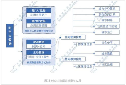 數(shù)字經(jīng)濟(jì)新方向 時(shí)空大數(shù)據(jù)在處理和存儲(chǔ)支持中的關(guān)鍵作用