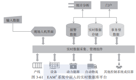 帶你讀《智能制造之卓越設(shè)備管理與運(yùn)維實(shí)踐》之三 運(yùn)維資源信息化管理 數(shù)據(jù)處理和存儲(chǔ)支持服務(wù)